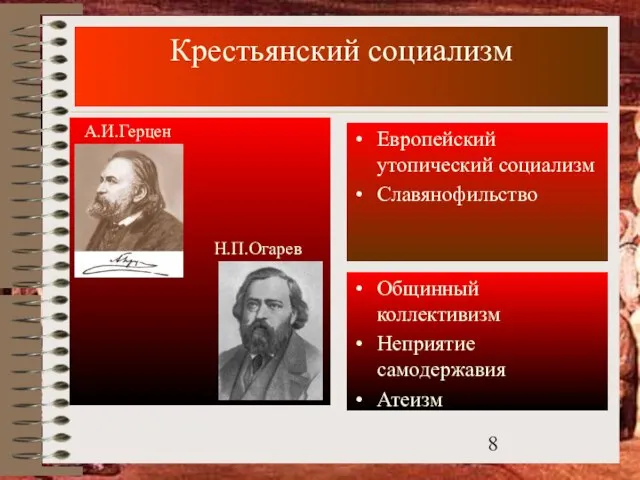 Крестьянский социализм А.И.Герцен Европейский утопический социализм Славянофильство Общинный коллективизм Неприятие самодержавия Атеизм Н.П.Огарев