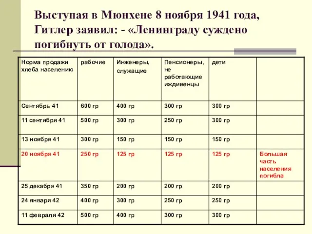 Выступая в Мюнхене 8 ноября 1941 года, Гитлер заявил: - «Ленинграду суждено погибнуть от голода».