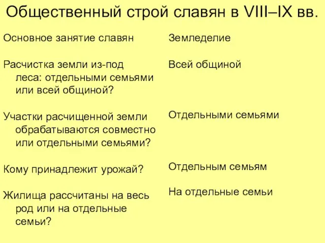 Общественный строй славян в VIII–IX вв. Основное занятие славян Расчистка земли из-под