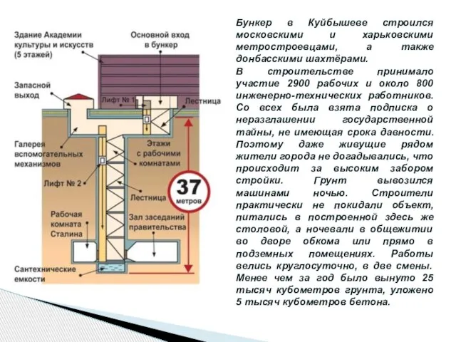 Бункер в Куйбышеве строился московскими и харьковскими метростроевцами, а также донбасскими шахтёрами.