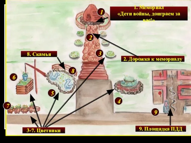 Проект 1 года 1. Мемориал «Дети войны, доиграем за вас!» 1 9