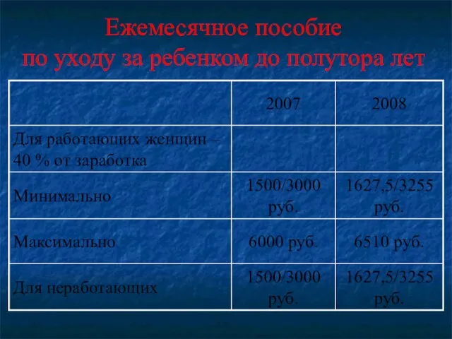 Ежемесячное пособие по уходу за ребенком до полутора лет