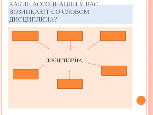 КАКИЕ АССОЦИАЦИИ У ВАС ВОЗНИКАЮТ СО СЛОВОМ ДИСЦИПЛИНА? ДИСЦИПЛИНА