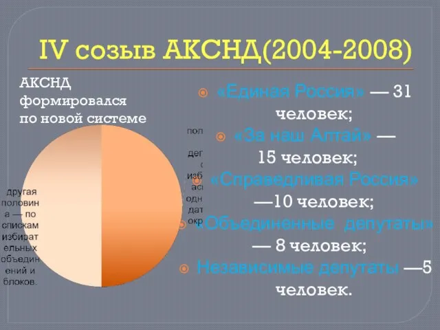 IV созыв АКСНД(2004-2008) «Единая Россия» — 31 человек; «За наш Алтай» —