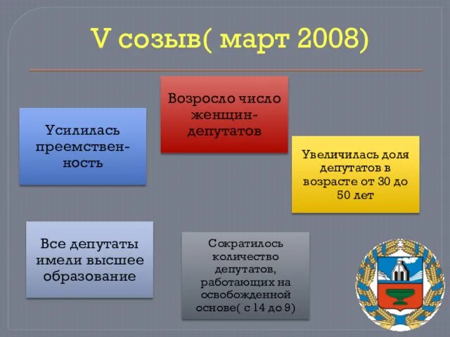 V созыв( март 2008)