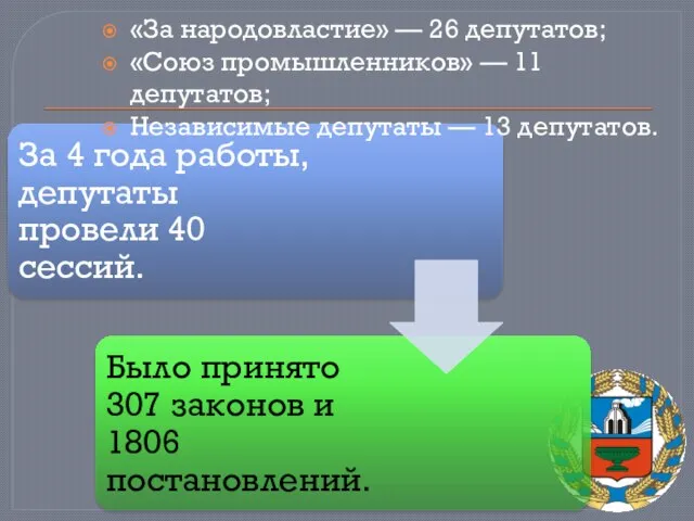 «За народовластие» — 26 депутатов; «Союз промышленников» — 11 депутатов; Независимые депутаты — 13 депутатов.