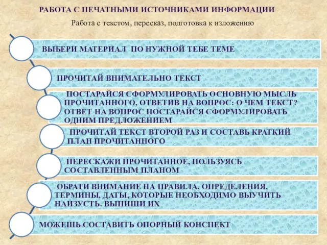 Работа с печатными источниками информации Работа с текстом, пересказ, подготовка к изложению