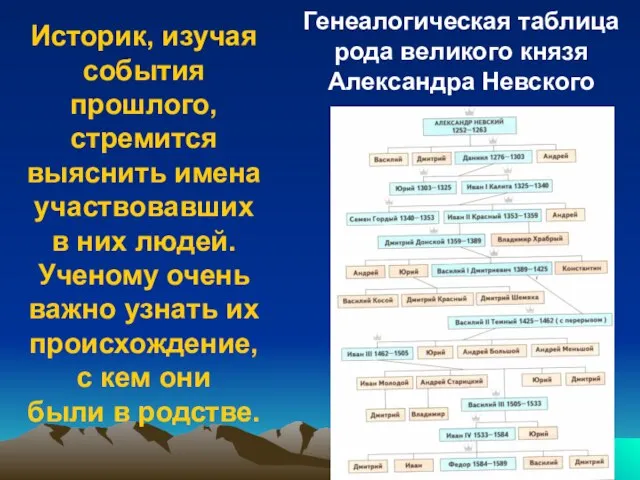 Историк, изучая события прошлого, стремится выяснить имена участвовавших в них людей. Ученому