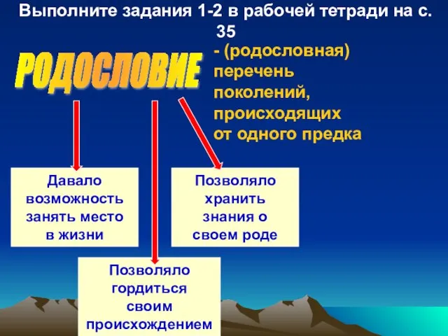 РОДОСЛОВИЕ - (родословная) перечень поколений, происходящих от одного предка Давало возможность занять