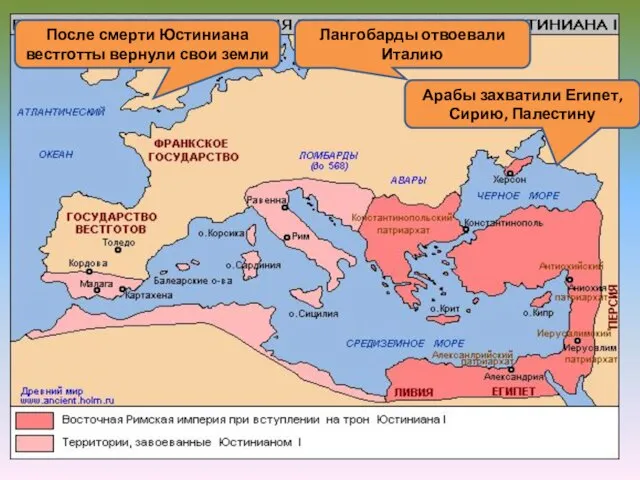 После смерти Юстиниана вестготты вернули свои земли Арабы захватили Египет, Сирию, Палестину Лангобарды отвоевали Италию