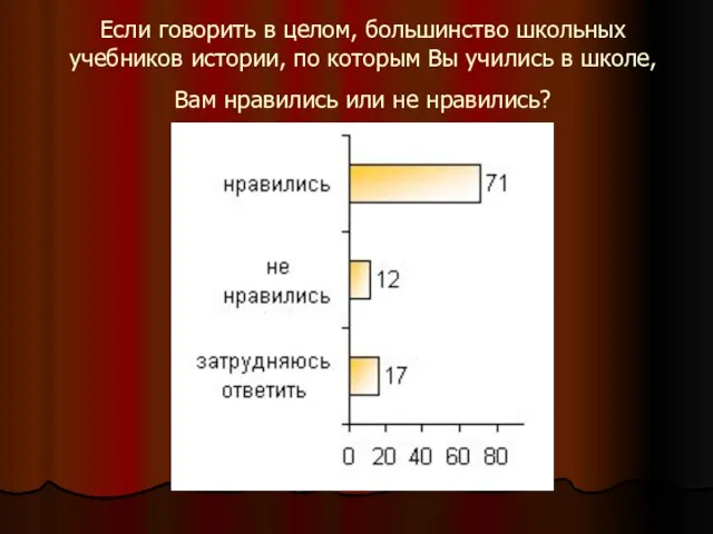 Если говорить в целом, большинство школьных учебников истории, по которым Вы учились