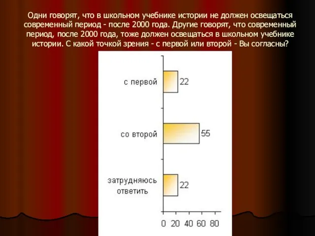 Одни говорят, что в школьном учебнике истории не должен освещаться современный период