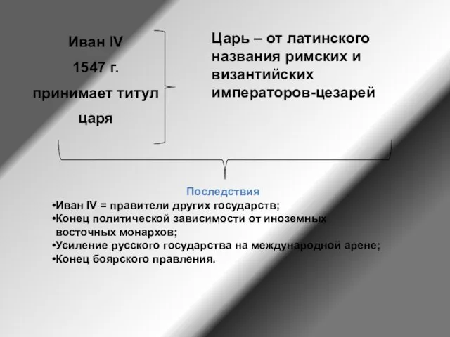 Последствия Иван IV = правители других государств; Конец политической зависимости от иноземных