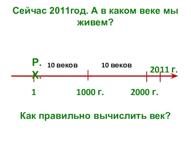 Сейчас 2011год. А в каком веке мы живем? Как правильно вычислить век?