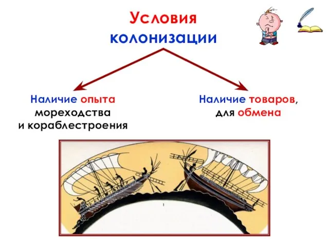 Условия колонизации Наличие опыта мореходства и кораблестроения Наличие товаров, для обмена