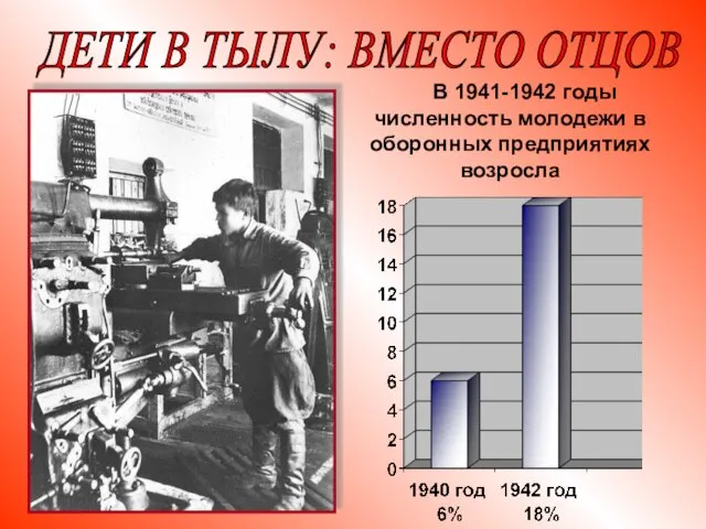 В 1941-1942 годы численность молодежи в оборонных предприятиях возросла ДЕТИ В ТЫЛУ: ВМЕСТО ОТЦОВ