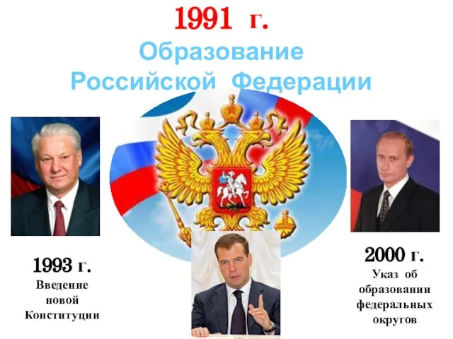 1991 г. Образование Российской Федерации 2000 г. Указ об образовании федеральных округов