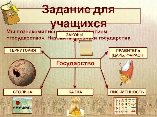 Задание для учащихся Мы познакомились с новым понятием – «государство». Назовите признаки