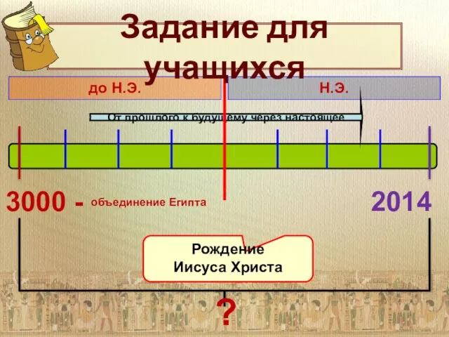 Н.Э. до Н.Э. От прошлого к будущему через настоящее Рождение Иисуса Христа