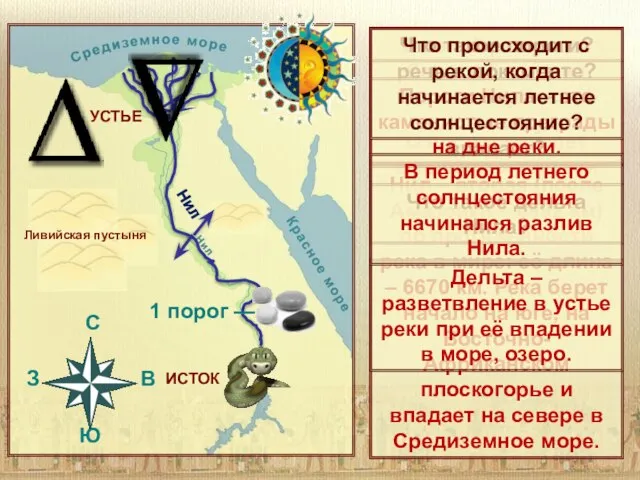 Чем защищён Египет с запада? C З В Ю Ливийская пустыня К