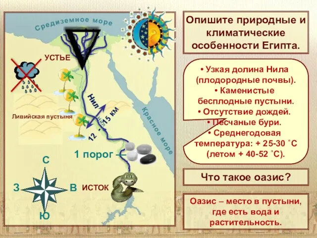 C З В Ю Ливийская пустыня Нил ИСТОК 1 порог — УСТЬЕ