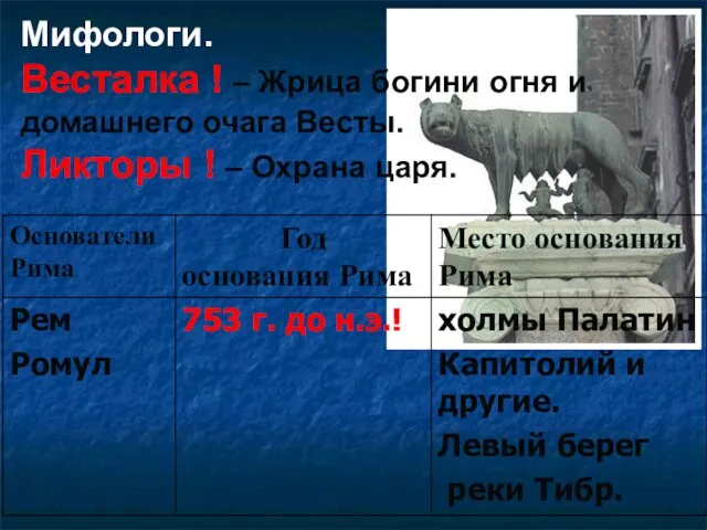 Мифологи. Весталка ! – Жрица богини огня и домашнего очага Весты. Ликторы ! – Охрана царя.