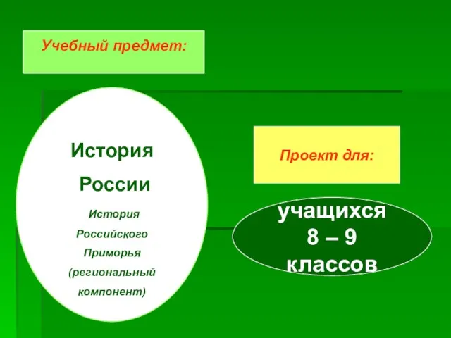 Учебный предмет: Проект для: История России История Российского Приморья (региональный компонент) учащихся 8 – 9 классов