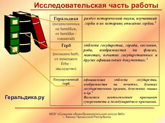 МОУ «Средняя общеобразовательная школа №6» г. Канаш Чувашской Республики Исследовательская часть работы Геральдика.ру