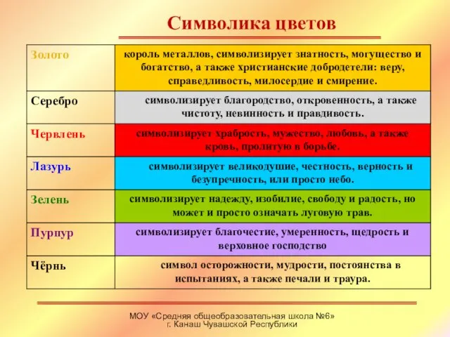 Символика цветов МОУ «Средняя общеобразовательная школа №6» г. Канаш Чувашской Республики