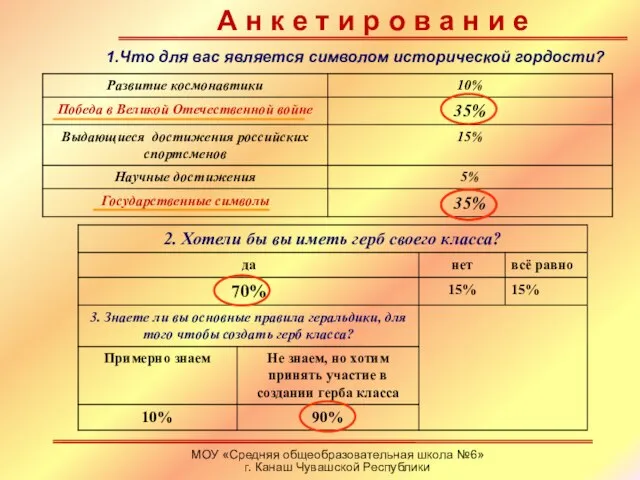 МОУ «Средняя общеобразовательная школа №6» г. Канаш Чувашской Республики А н к