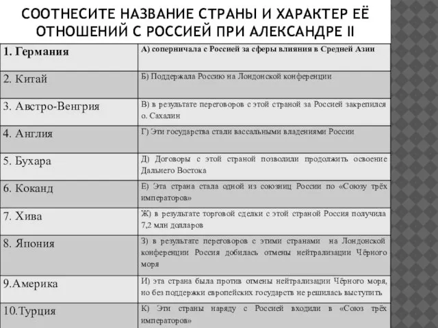 СООТНЕСИТЕ НАЗВАНИЕ СТРАНЫ И ХАРАКТЕР ЕЁ ОТНОШЕНИЙ С РОССИЕЙ ПРИ АЛЕКСАНДРЕ II