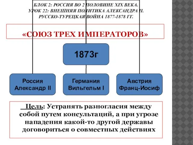 БЛОК 2: РОССИЯ ВО 2 ПОЛОВИНЕ ХIХ ВЕКА. УРОК 22: ВНЕШНЯЯ ПОЛИТИКА