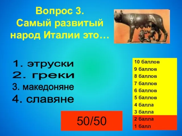 Вопрос 3. Самый развитый народ Италии это… 50/50 1. этруски 2. греки 3. македоняне 4. славяне