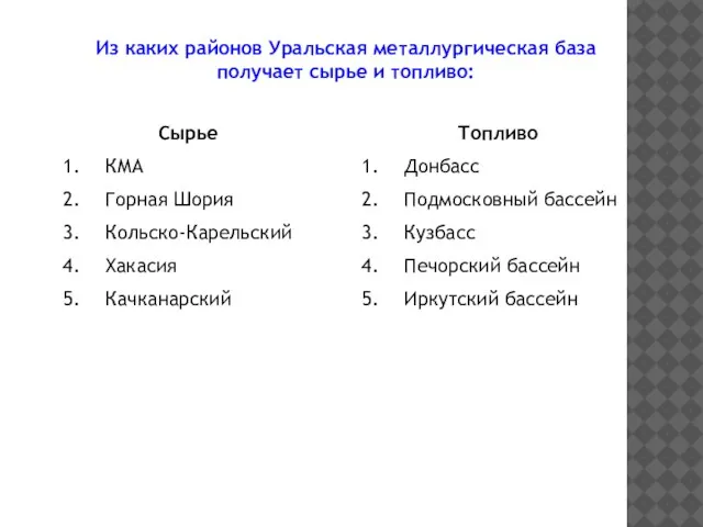 Из каких районов Уральская металлургическая база получает сырье и топливо: Сырье КМА