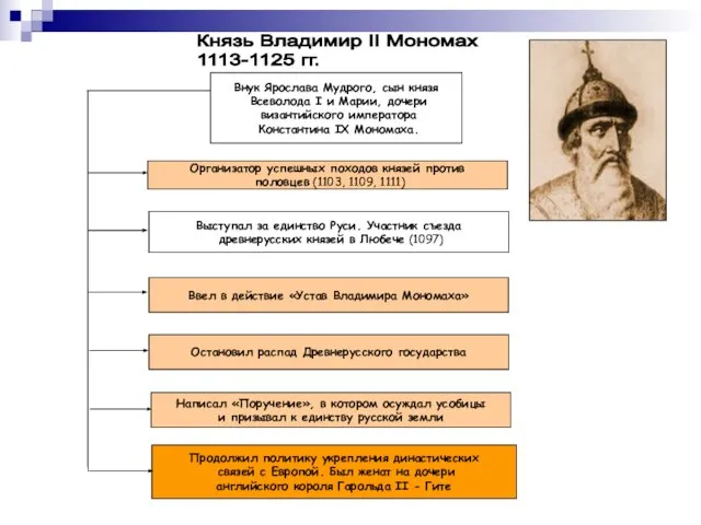 Князь Владимир II Мономах 1113-1125 гг. Внук Ярослава Мудрого, сын князя Всеволода