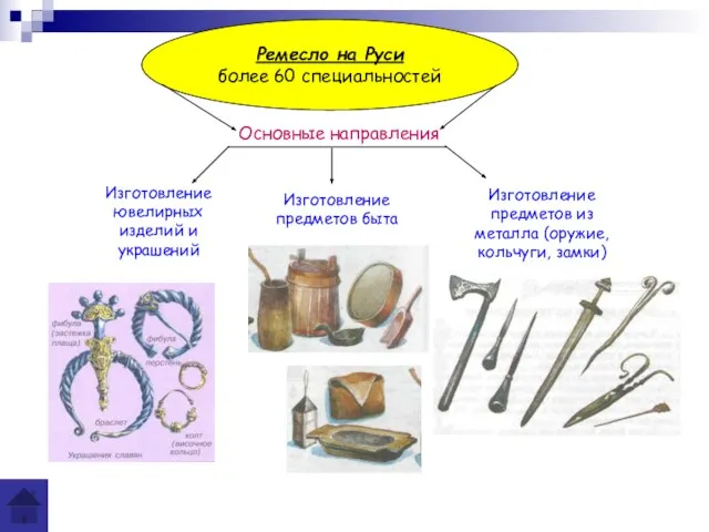 Ремесло на Руси более 60 специальностей Основные направления Изготовление ювелирных изделий и