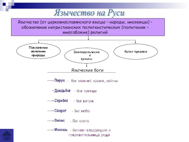 Язычество (от церковнославянского языцы – народы, иноземцы) – обозначение нехристианских политеистических (политеизм