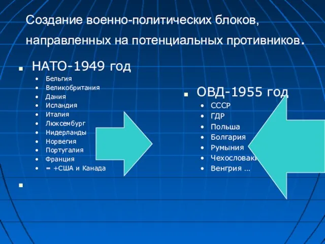 Создание военно-политических блоков, направленных на потенциальных противников. НАТО-1949 год Бельгия Великобритания Дания