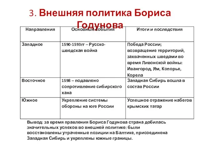 3. Внешняя политика Бориса Годунова Вывод: за время правления Бориса Годунова страна