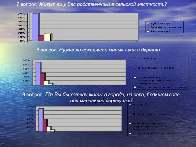 7 вопрос. Живут ли у Вас родственники в сельской местности? 8 вопрос.