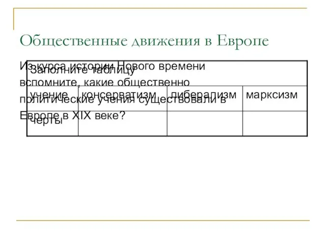 Общественные движения в Европе Из курса истории Нового времени вспомните, какие общественно