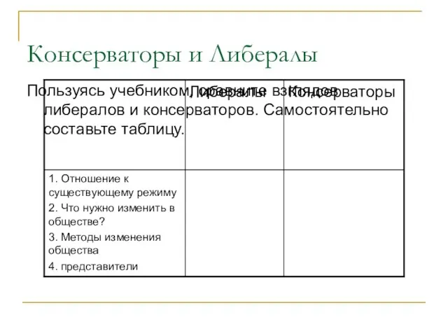 Консерваторы и Либералы Пользуясь учебником, сравните взглядов либералов и консерваторов. Самостоятельно составьте таблицу.