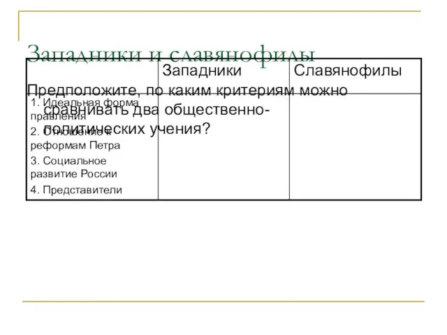 Западники и славянофилы Предположите, по каким критериям можно сравнивать два общественно-политических учения?