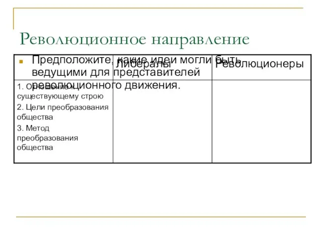 Революционное направление Предположите, какие идеи могли быть ведущими для представителей революционного движения.