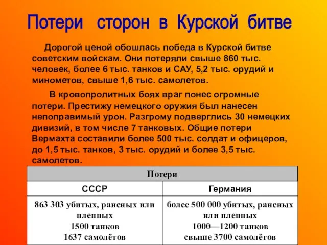 Потери сторон в Курской битве Дорогой ценой обошлась победа в Курской битве