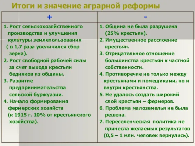 Итоги и значение аграрной реформы