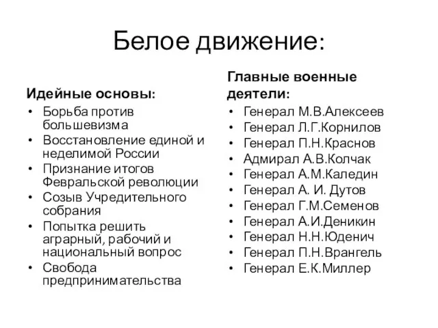 Белое движение: Идейные основы: Борьба против большевизма Восстановление единой и неделимой России