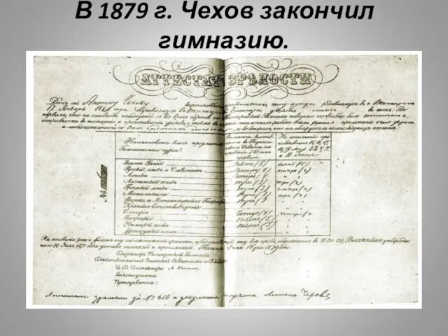 В 1879 г. Чехов закончил гимназию.