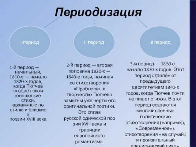 Периодизация 1-й период — начальный, 1810-е — начало 1820-х годов, когда Тютчев