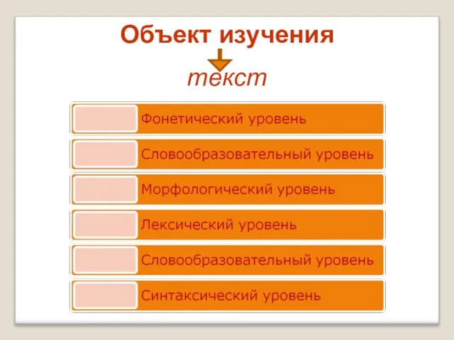 Объект изучения текст